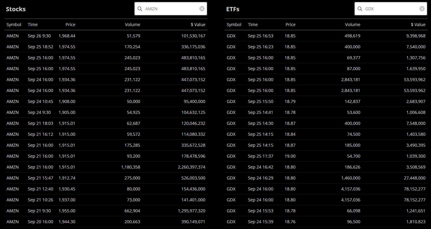 block_trade_data_dark_pools_scanner_block_indicator_alert
